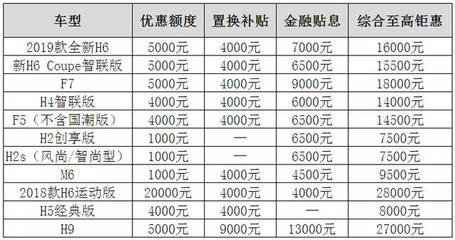 提前五一惠 4月21日哈弗团购会襄阳站已正式开启
