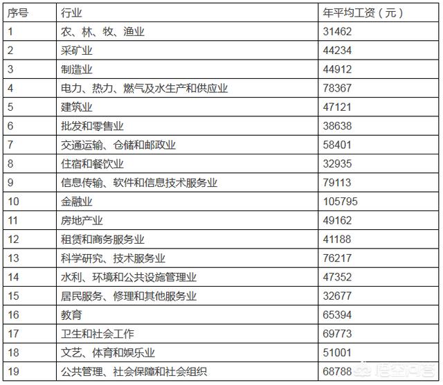 襄阳的平均工资是多少?